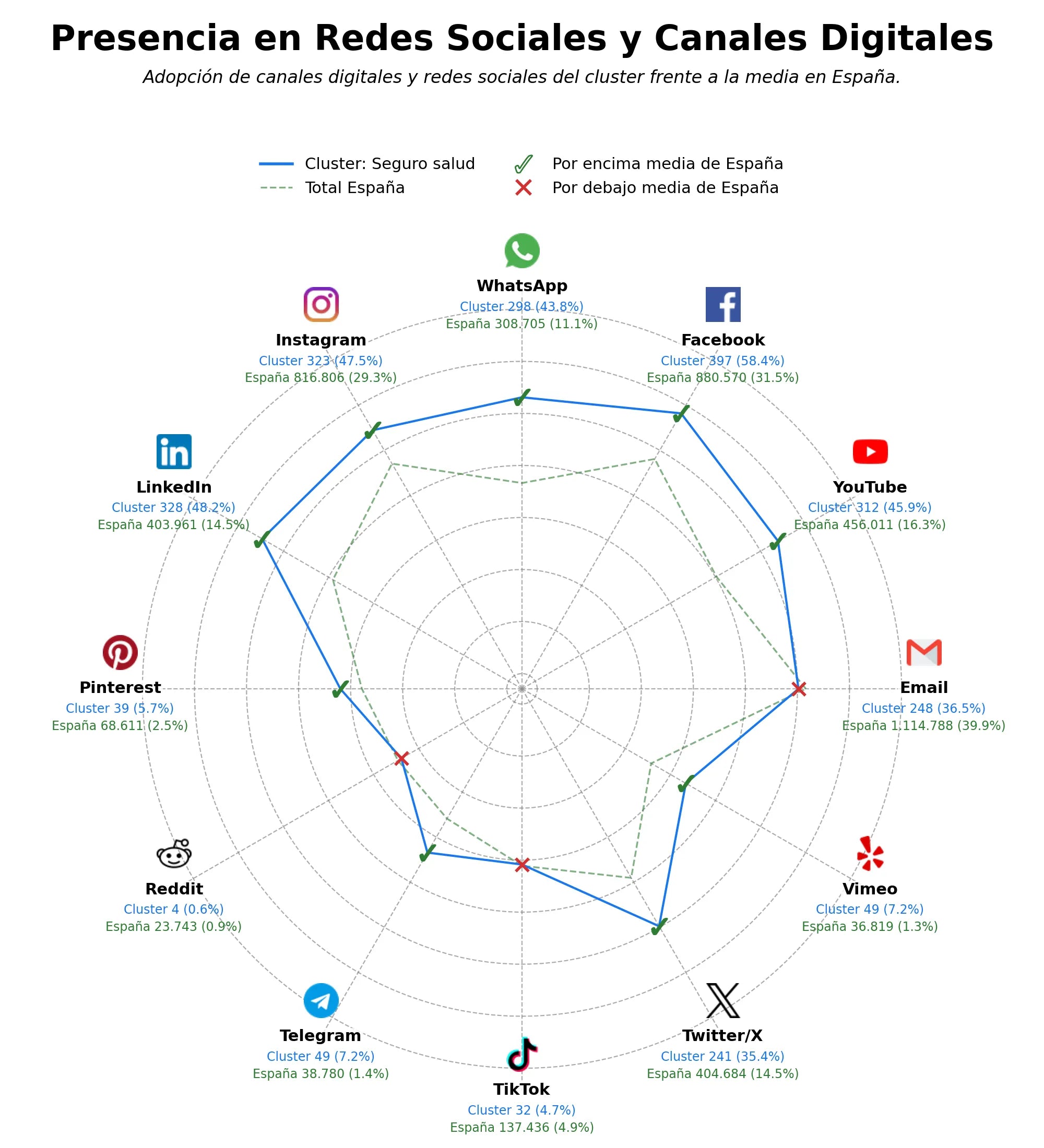 analisis presencia digital seguro decesos, plan salud familiar, seguro salud familiar