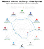 competencia en redes sociales de nicho adhesivos industriales, adhesivo contacto, adhesivo instantáneo