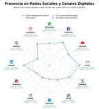 métricas de interacción asistencia legal salud, representación judicial salud, defensa negligencia médica