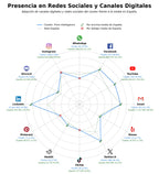 datos sociales data catalog, market intelligence, analytics platform
