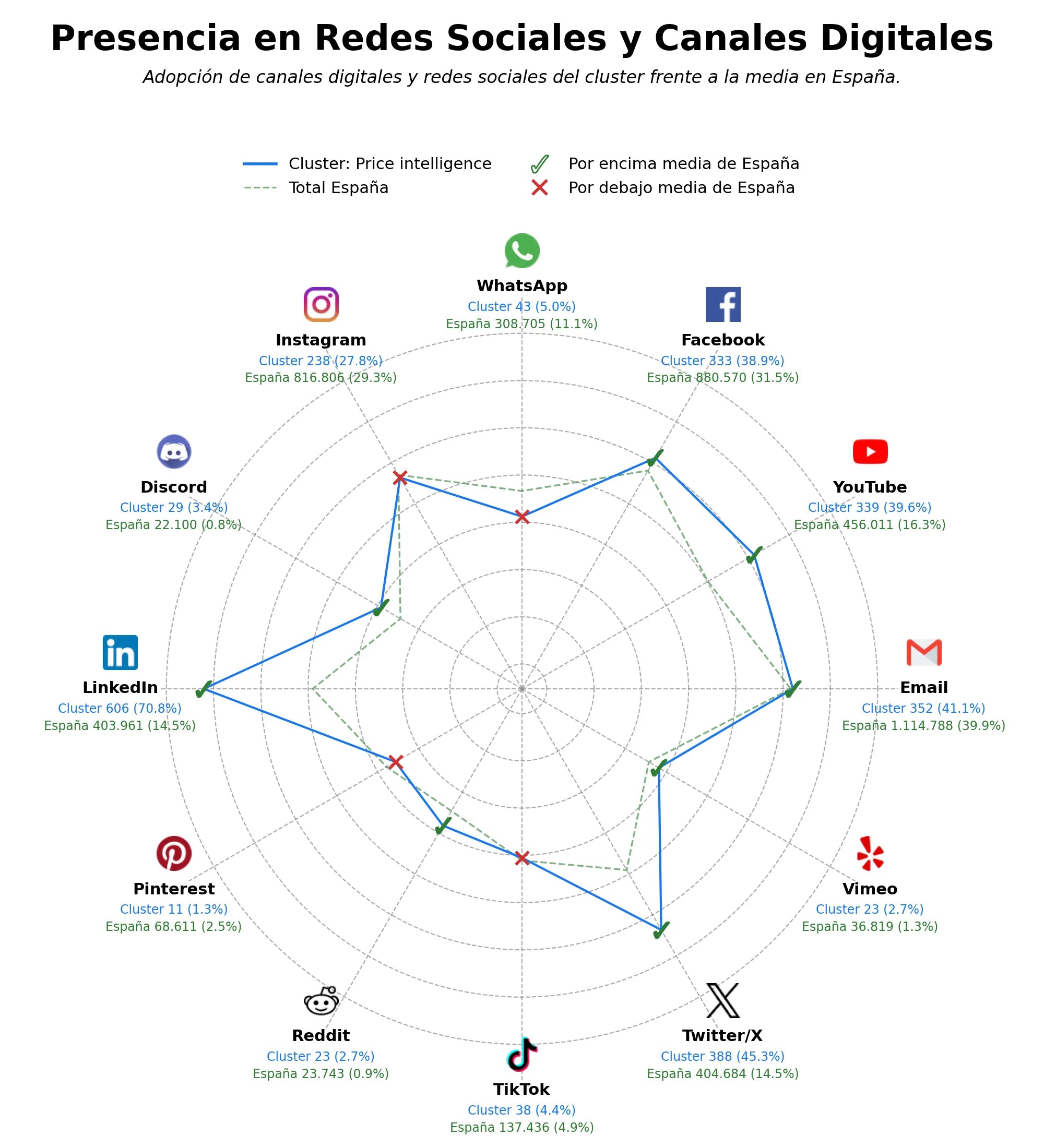 datos sociales data catalog, market intelligence, analytics platform