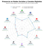 datos sociales formación artística, cursos de interpretación, formación en artes escénicas