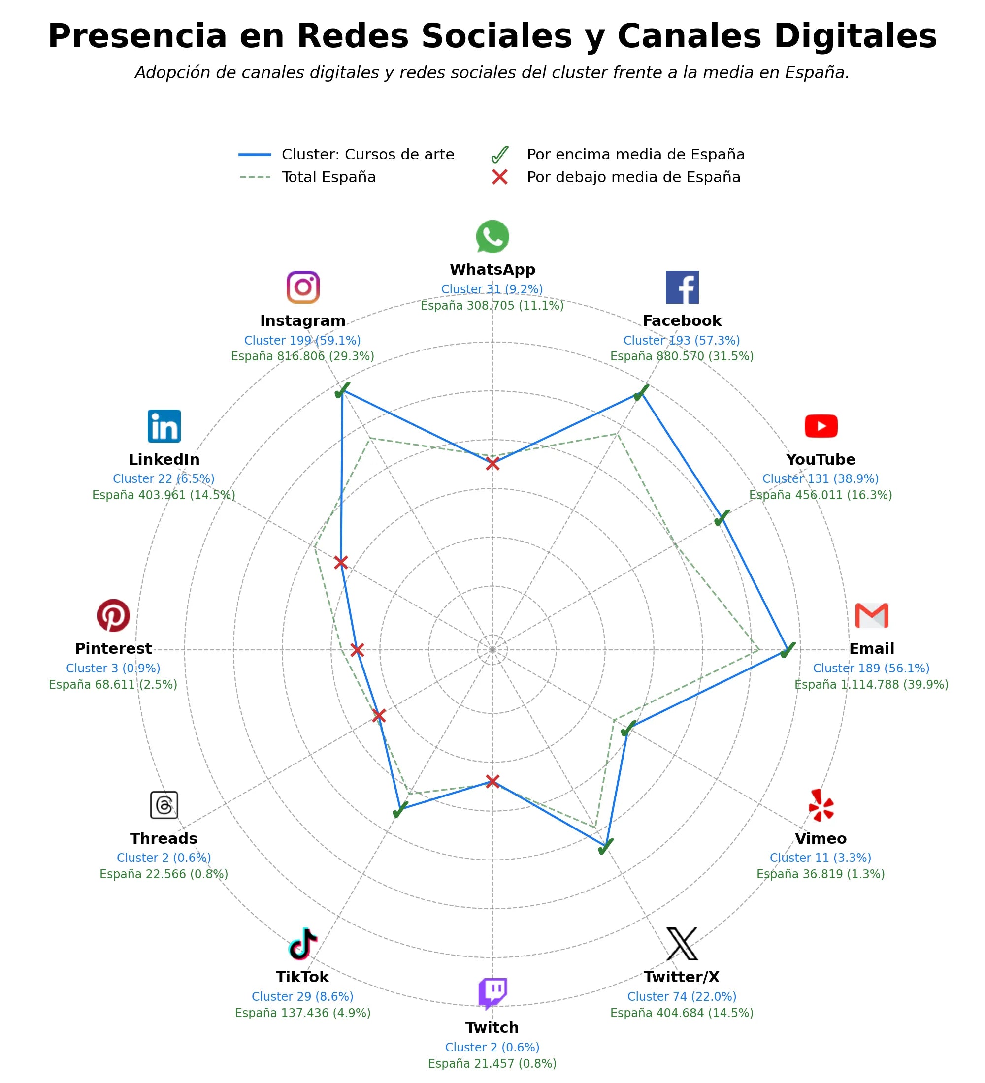datos sociales formación artística, cursos de interpretación, formación en artes escénicas