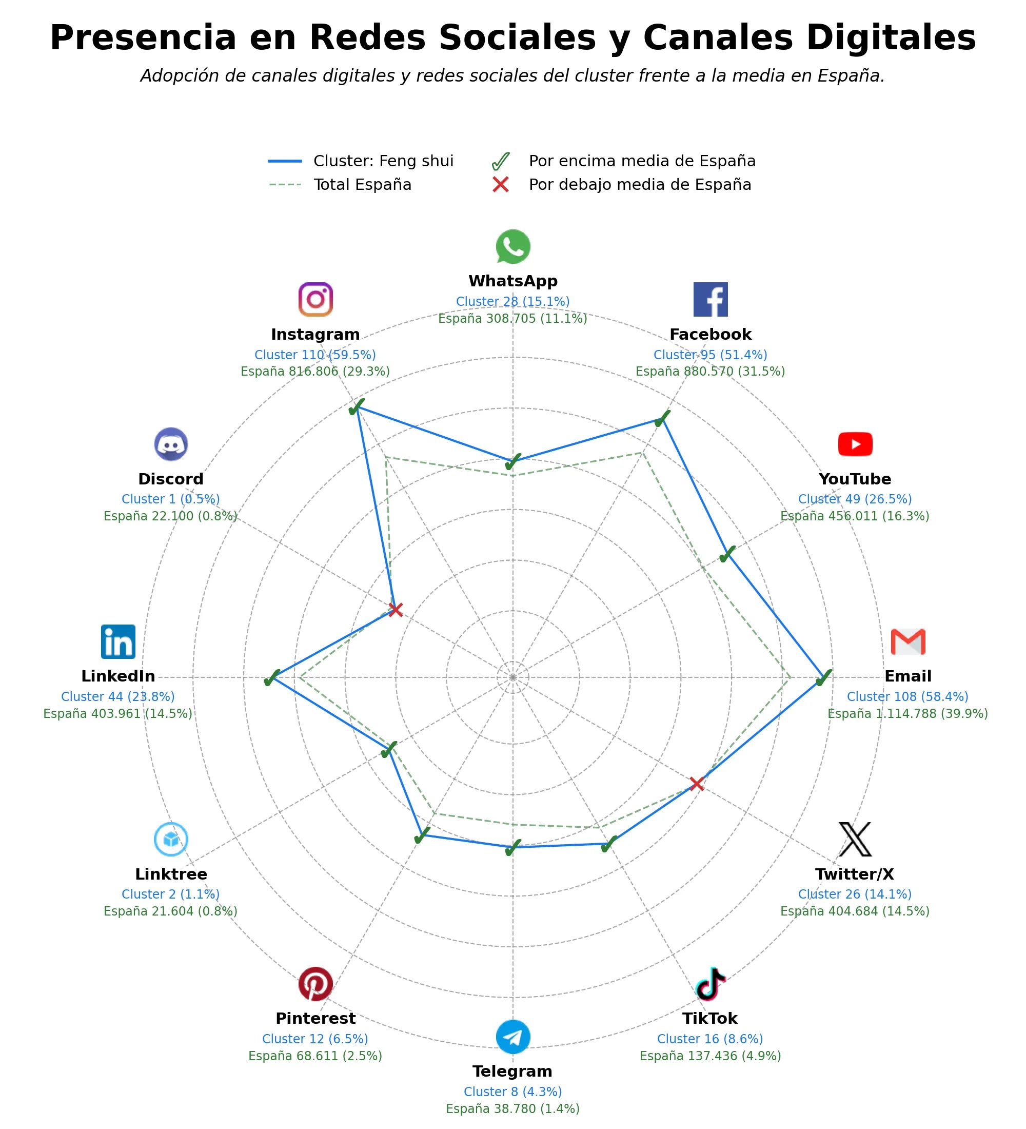 volumen de información social carta Bazi, formación Feng Shui, consultoría de color Feng Shui