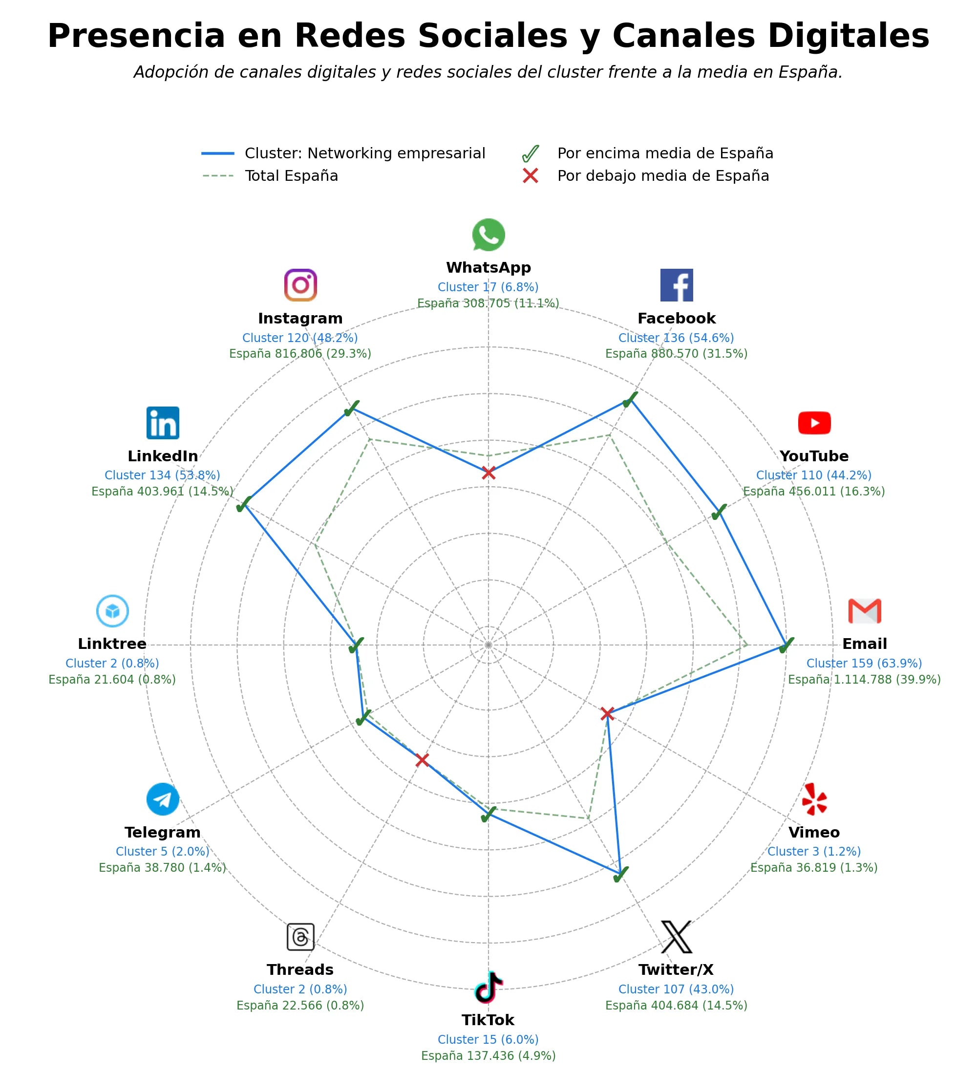 penetracion de redes sociales del sector capacitación empresarial, referencias de negocio, programas de mentoring