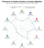 penetracion de redes sociales del sector networking empresarial, vales de guardería, eventos de networking