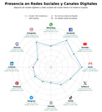 analisis de presencia en redes modelos a escala, vehículos militares escala, coches a escala