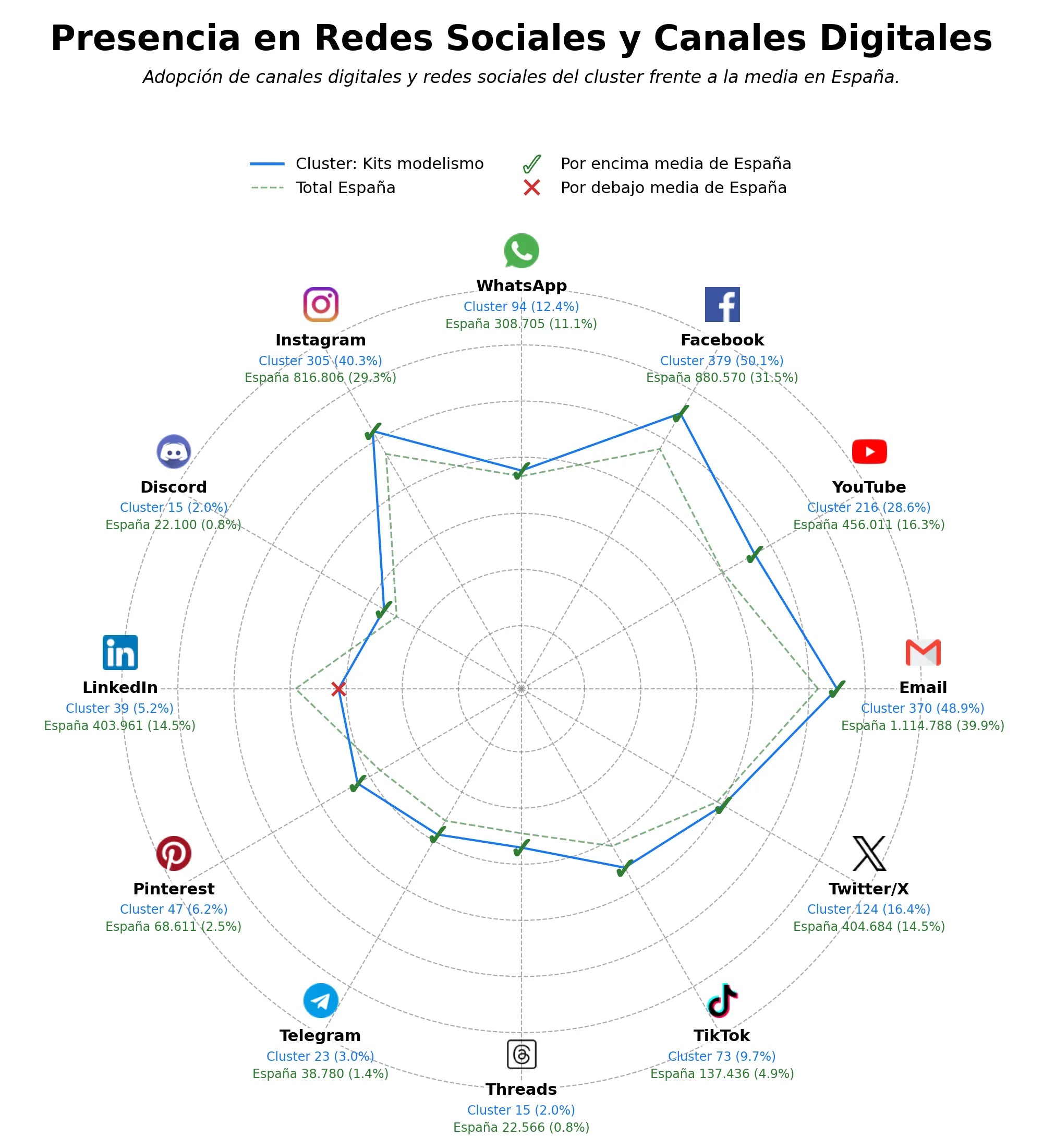 analisis de presencia en redes modelos a escala, vehículos militares escala, coches a escala