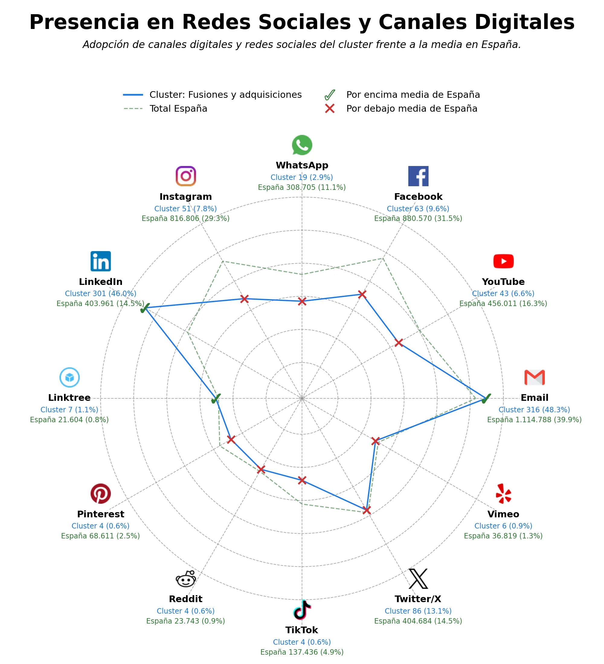 analisis presencia digital valoración de empresas, levantamiento de capital, due diligence financiero