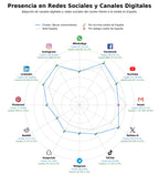 datos sociales becas universitarias, información de becas, asesoría educativa