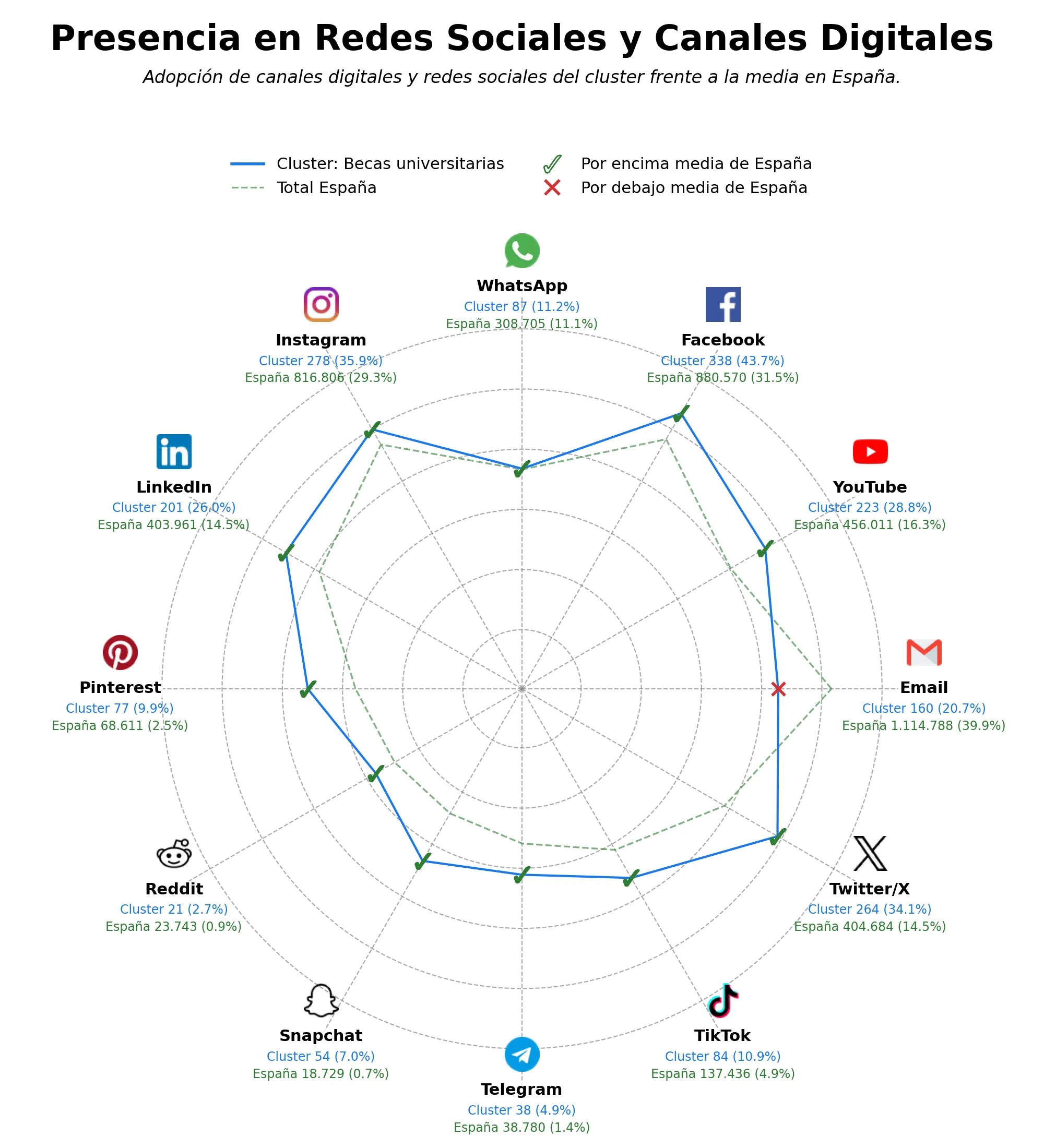datos sociales becas universitarias, información de becas, asesoría educativa