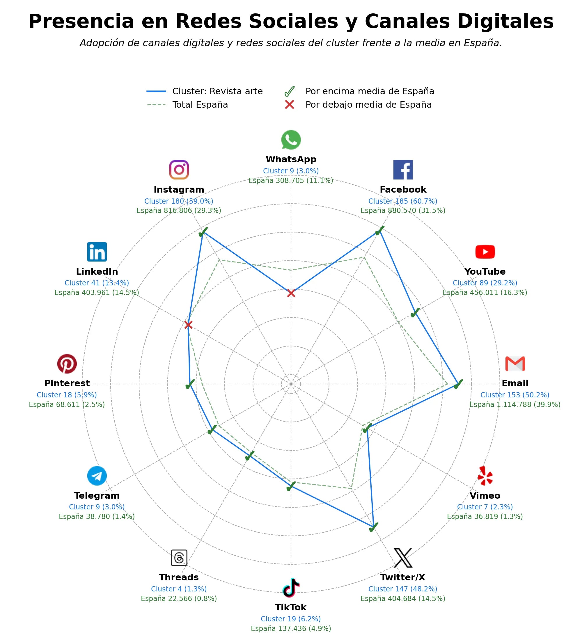 datos sociales revista arte, crítica arte, cobertura eventos arte
