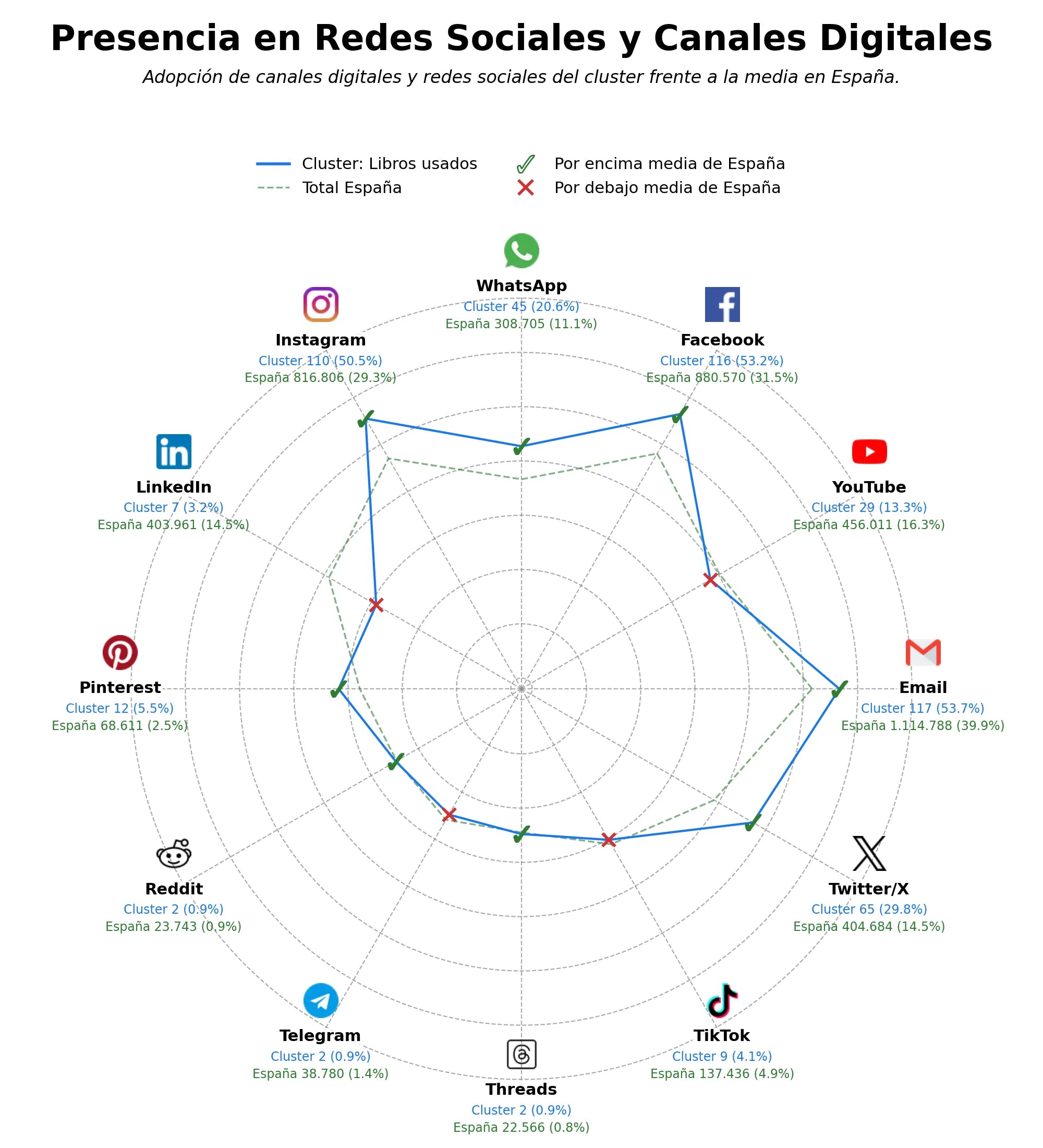 datos sociales librería de ocasión, intercambio de libros, mercado de libros usados
