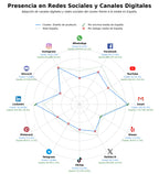 métricas de interacción desarrollo de producto, moldeo por inyección, desarrollo de prototipos