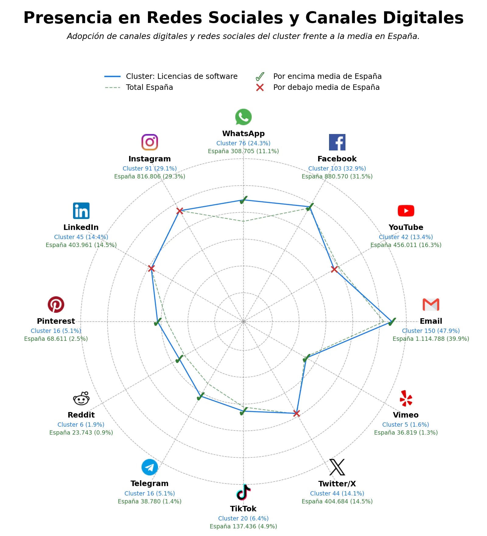analisis de presencia en redes licencias de software, licencias de Office, licencias de Windows