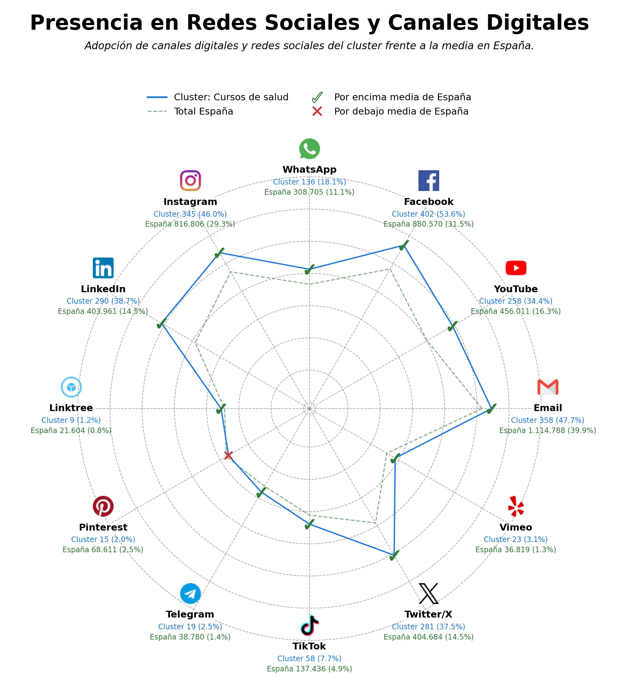 análisis de datos masivos formación médica online, certificaciones profesionales salud, educación continua médica