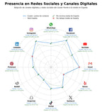 analisis presencia digital lentes de contacto, lentes oftálmicos, lentes de contacto rígidos