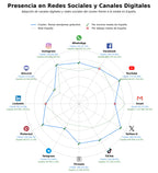 análisis de datos masivos plugins WordPress útiles, temas portfolio online, plantillas landing page