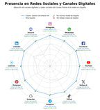 análisis de datos masivos programación de redes sociales, cursos digitales venta, enlace inteligente afiliado
