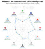 datos sociales proyección de películas, experiencia de cine, servicio de restauración