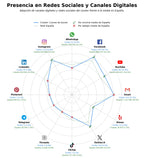 volumen de información social fotografía submarina, pesca submarina, bautizo de buceo