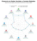 competencia en redes sociales de nicho vinos online, gin botánico, ron añejo