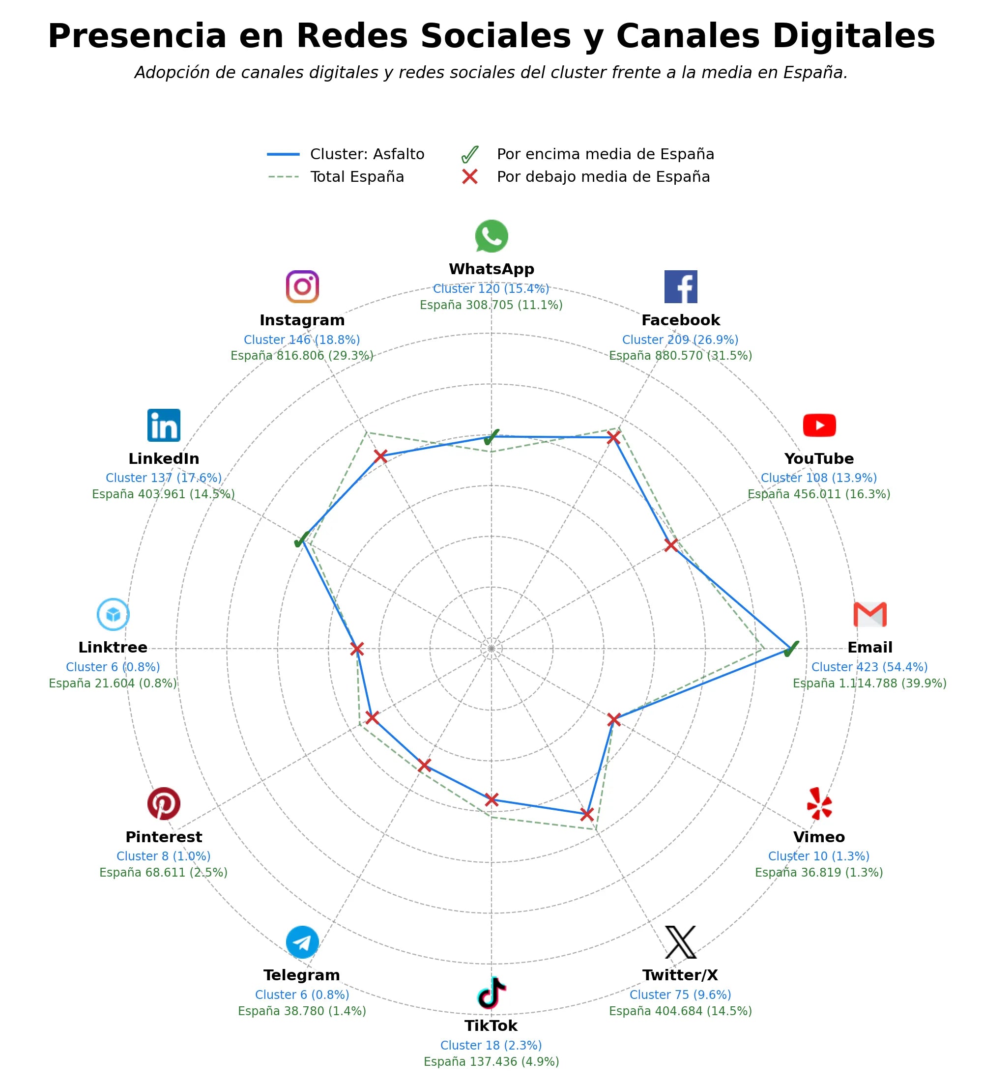 volumen de información social mezclas asfálticas, pavimentos asfálticos, emulsiones asfálticas