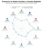 métricas de interacción diseño de vestuario, creación de colecciones, escenografía