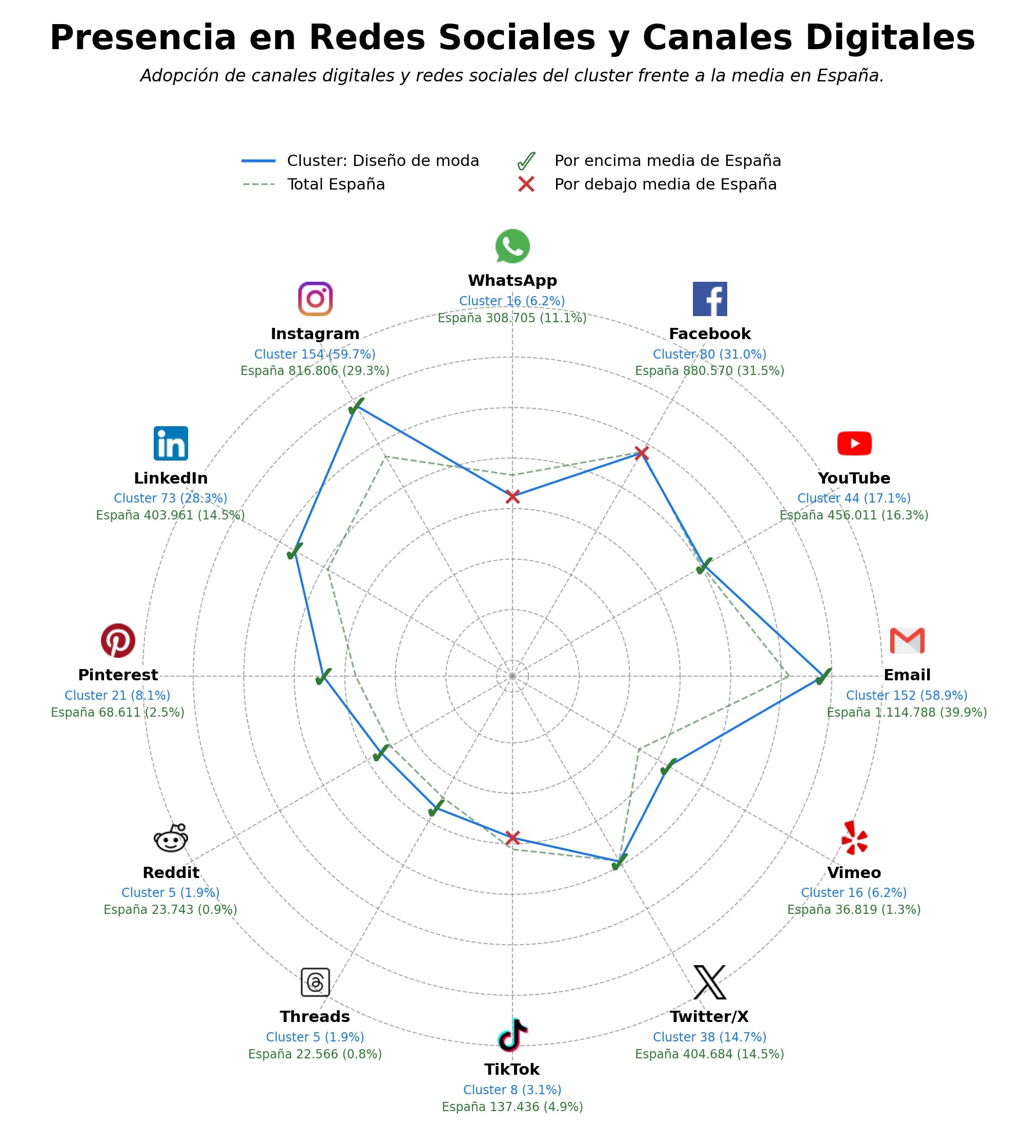 métricas de interacción diseño de vestuario, creación de colecciones, escenografía