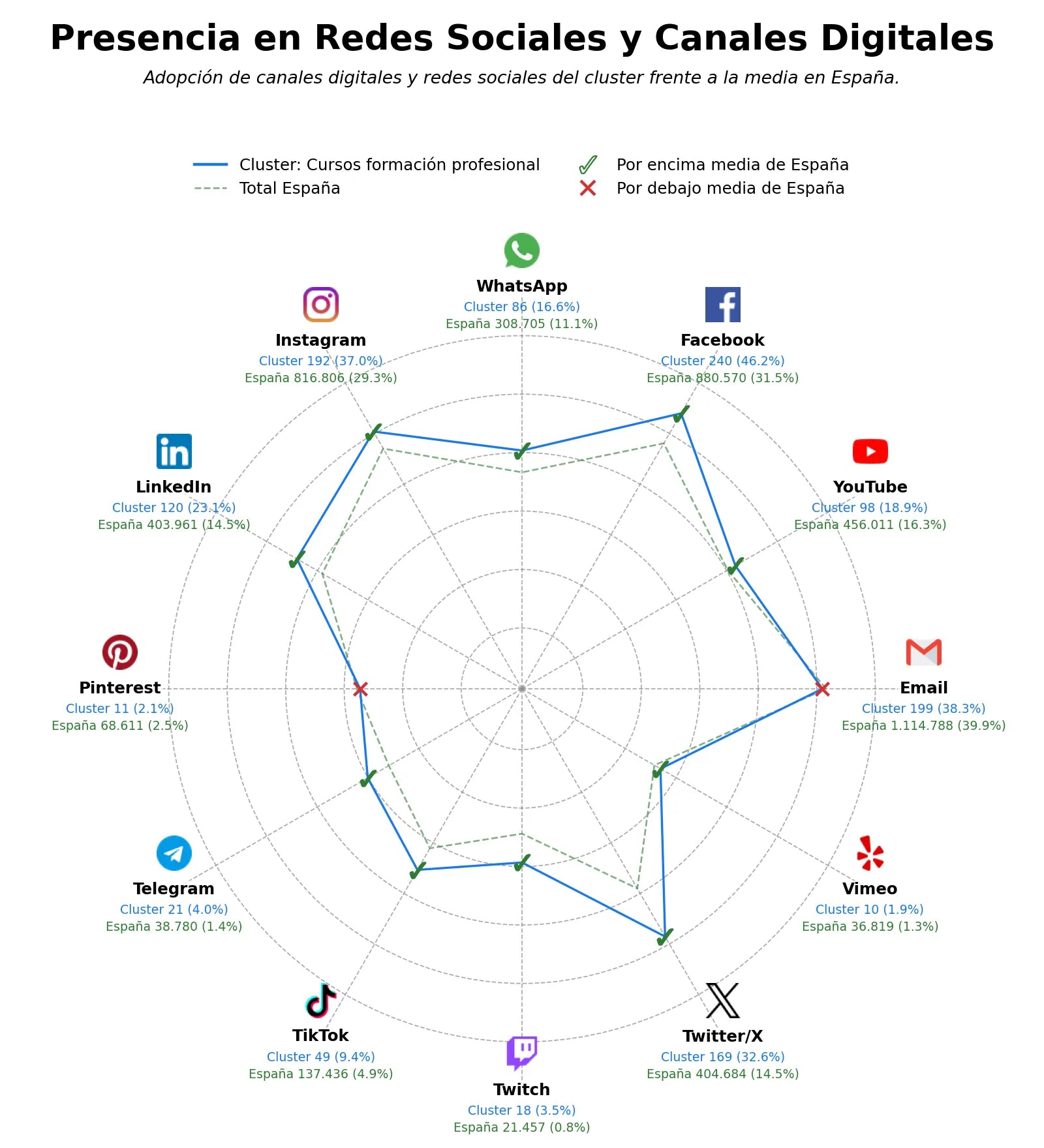 analisis presencia digital preparación oposiciones, certificación profesionalidad, formación presencial