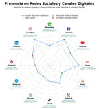 analisis presencia digital educación infantil Montessori, taller Montessori, material Montessori