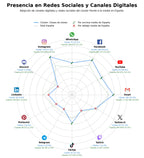 competencia en redes sociales de nicho entrenamiento funcional, clases grupales boxeo, entrenamiento de fuerza