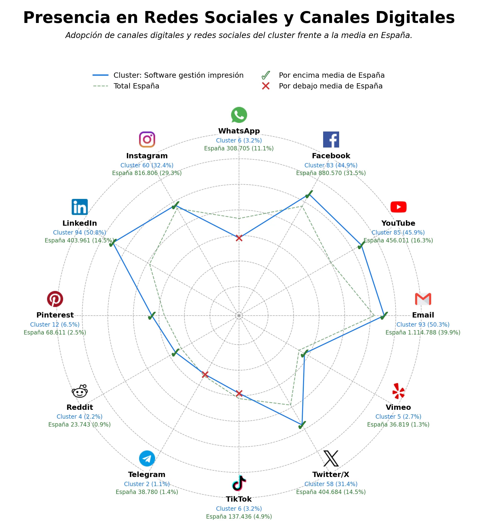 analisis presencia digital software gestión impresión, solución workflow impresión, plataforma ecommerce impresión