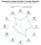datos sociales servicios municipales, empleo público, cultura local