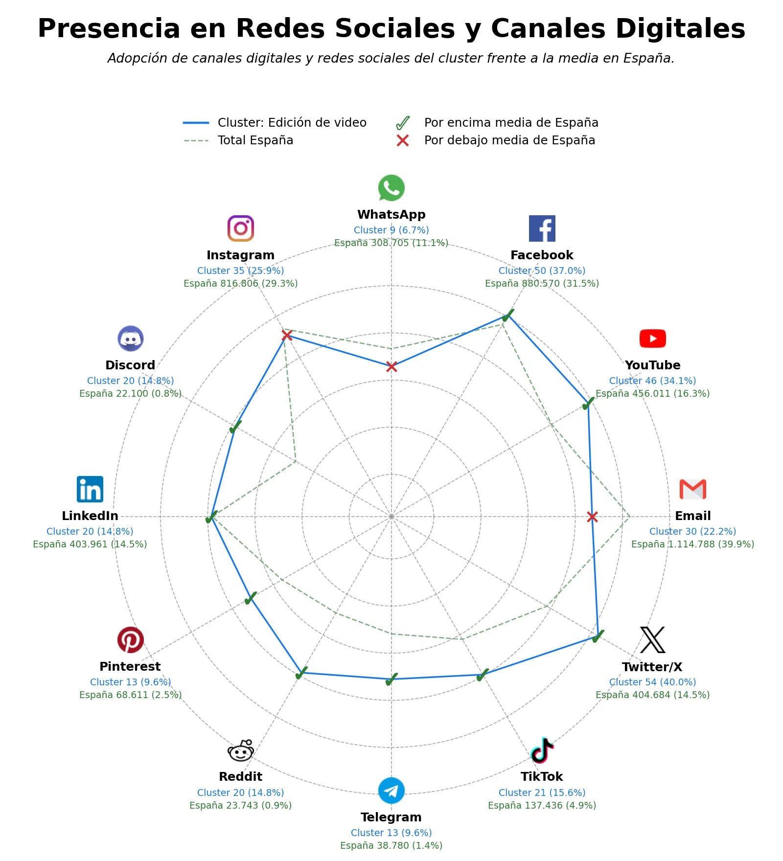 penetracion de redes sociales del sector compresión de video, conversor de audio online, reparación de videos corruptos