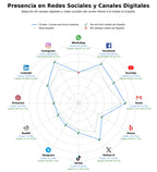 datos sociales talleres escritura creativa, curso guion online, club lectura