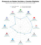 volumen de información social actividades extraescolares, actividades de robótica, programas STEM
