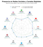 datos sociales conversión de video, biblioteca música libre derechos, grabación de pantalla