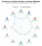 métricas de interacción talleres de costura, cursos online costura, tejer