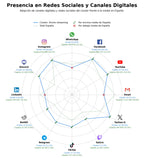 volumen de información social anime streaming, foro anime, comunidad fans anime