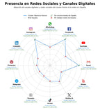 analisis presencia digital arroces tradicionales, tapás de mar, cocina de playa