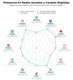 analisis de presencia en redes conciertos en vivo, información biográfica, poesía musical