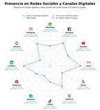 métricas de interacción colorantes textiles, auxiliares textiles, pigmentos metálicos