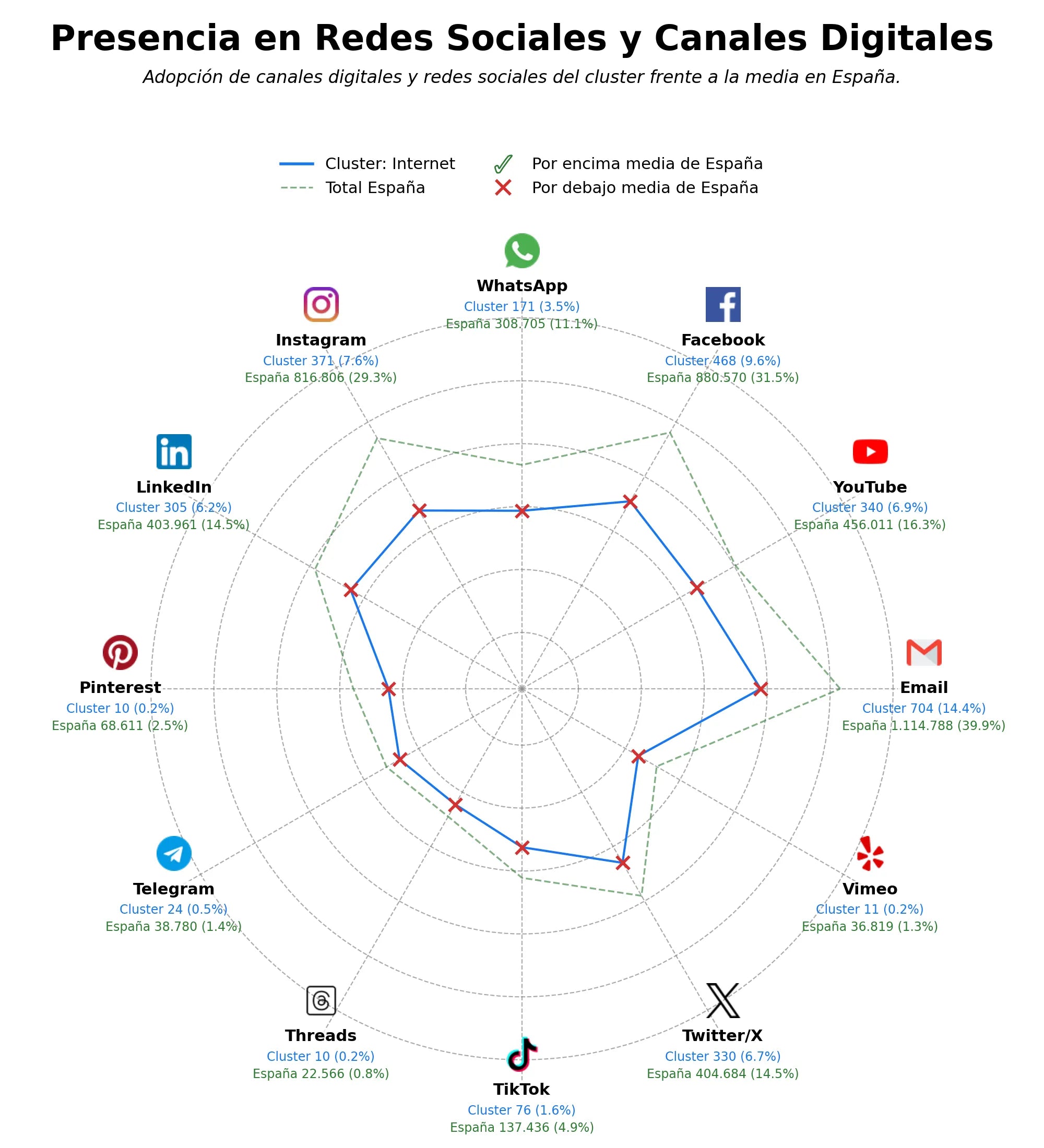 análisis de datos masivos internet, teléfono satelital, soluciones de conectividad