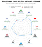 métricas de interacción reparación de archivos, borrado seguro datos, restauración de particiones