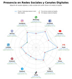 penetracion de redes sociales del sector publicidad exterior móvil, street marketing campañas, publicidad en camiones