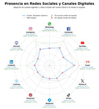métricas de interacción alicatado cerámico, instalación mosaicos, pavimentos cerámicos