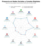 analisis de presencia en redes calzado de seguridad, ropa de trabajo, calzado laboral