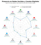 analisis presencia digital artículo editorial, evento cultural, noticias de cultura