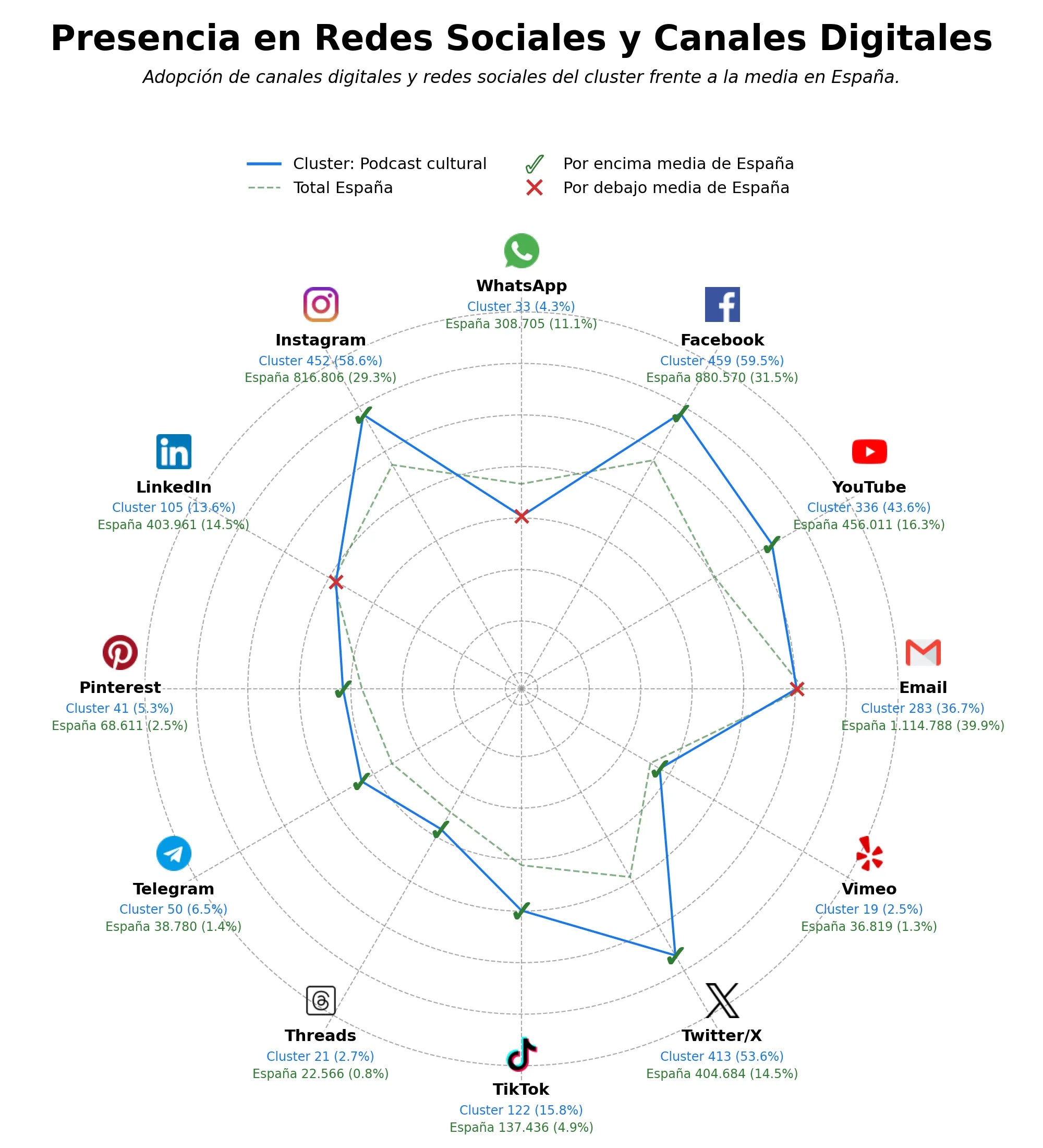 analisis presencia digital artículo editorial, evento cultural, noticias de cultura
